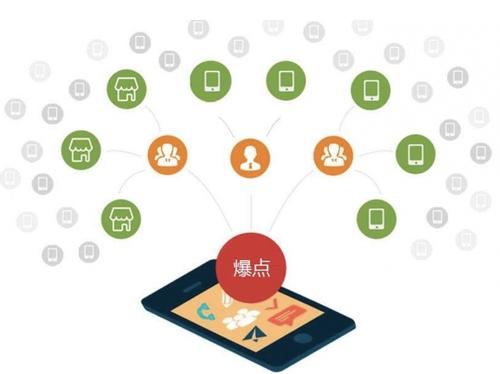 鲤城为什么越来越多的企业通过软文营销来引流